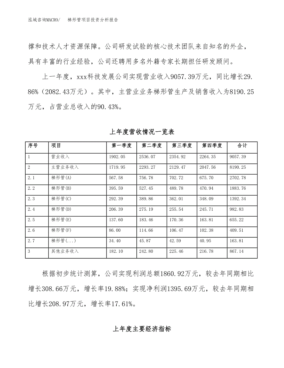 梯形管项目投资分析报告（总投资7000万元）（30亩）_第3页