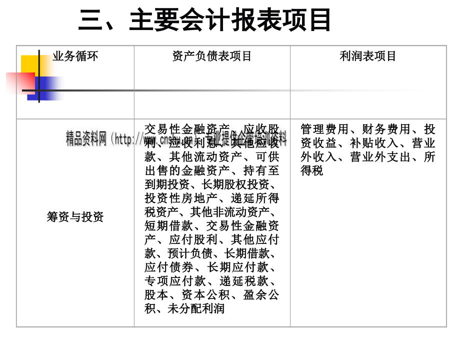 投资与筹资审计培训教程(ppt 78页)_第4页