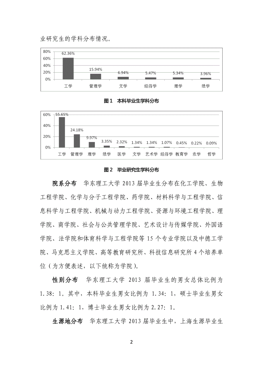 华东理工就业报告_第2页