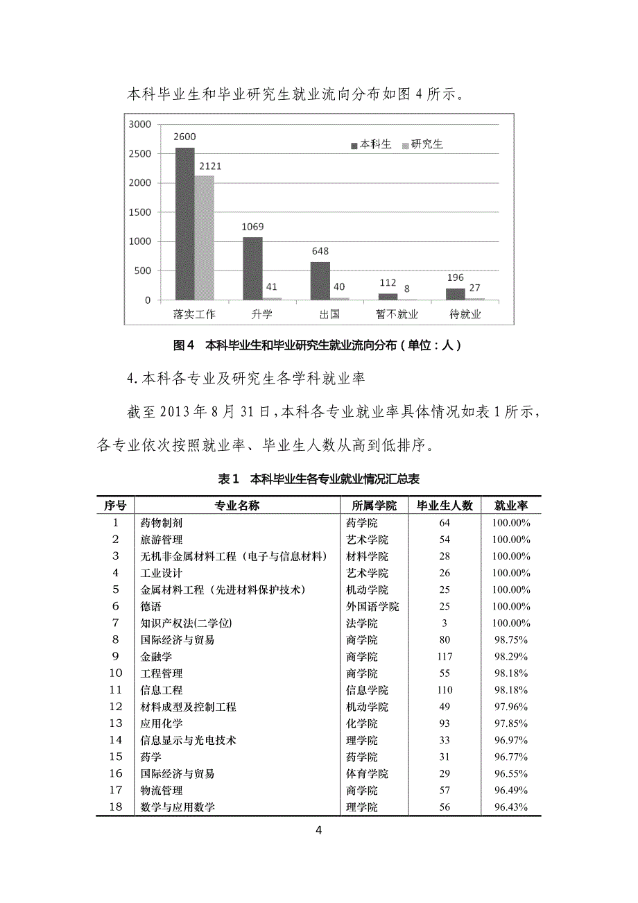 华东理工就业报告_第4页