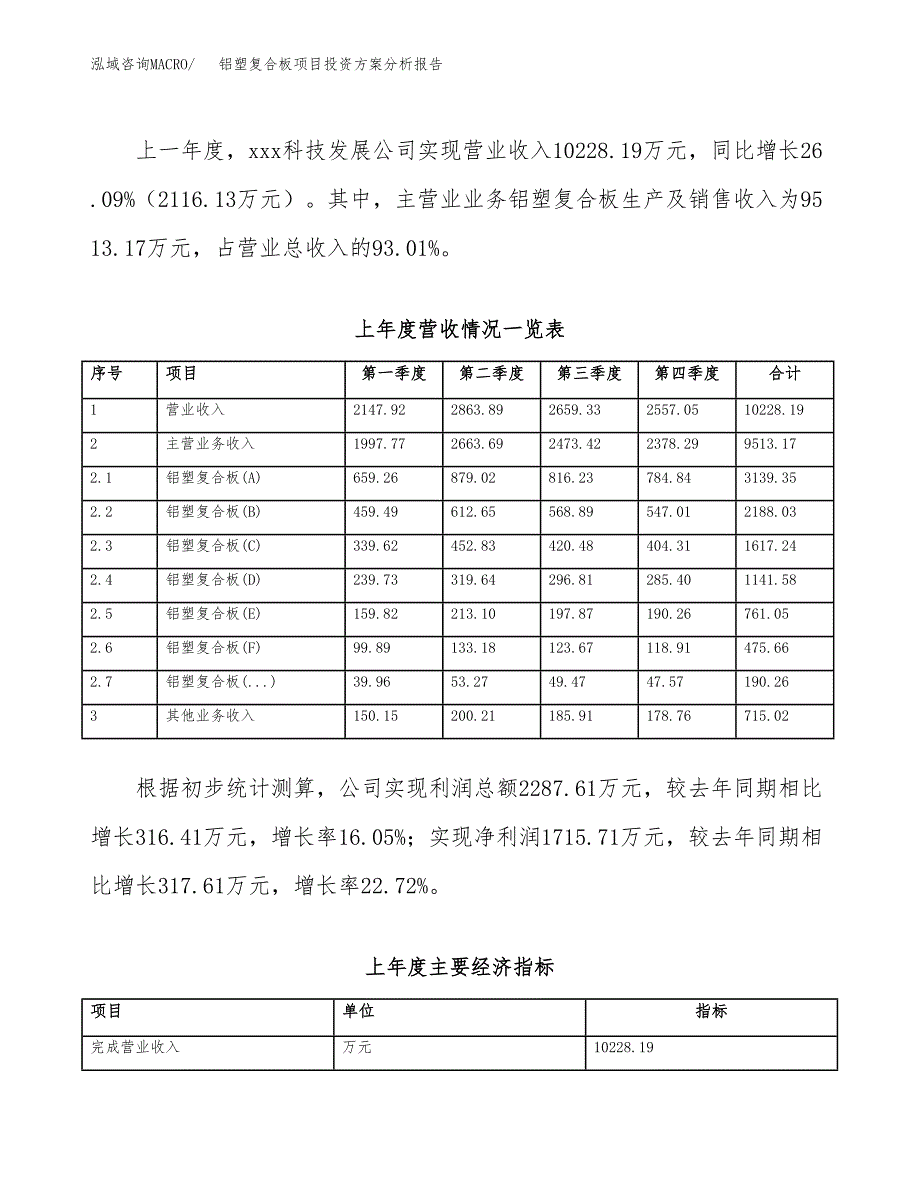 铝塑复合板项目投资方案分析报告.docx_第2页