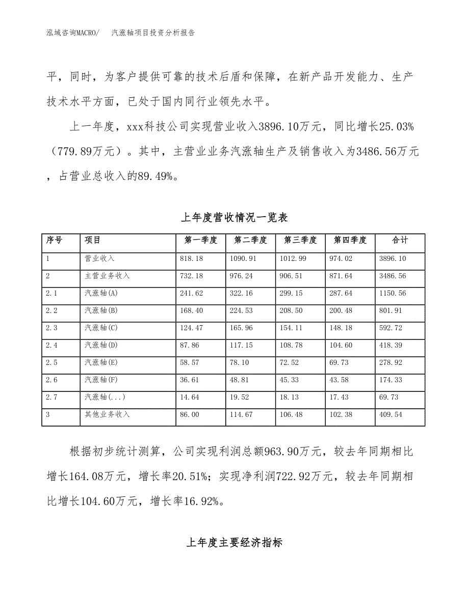 汽涨轴项目投资分析报告（总投资4000万元）（23亩）_第3页