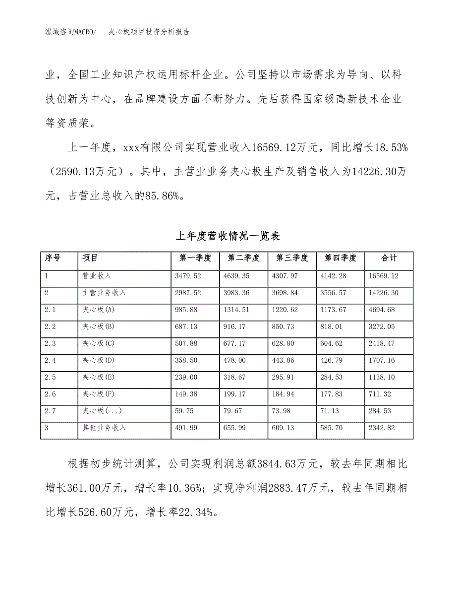 夹心板项目投资分析报告（总投资12000万元）（51亩）_第3页