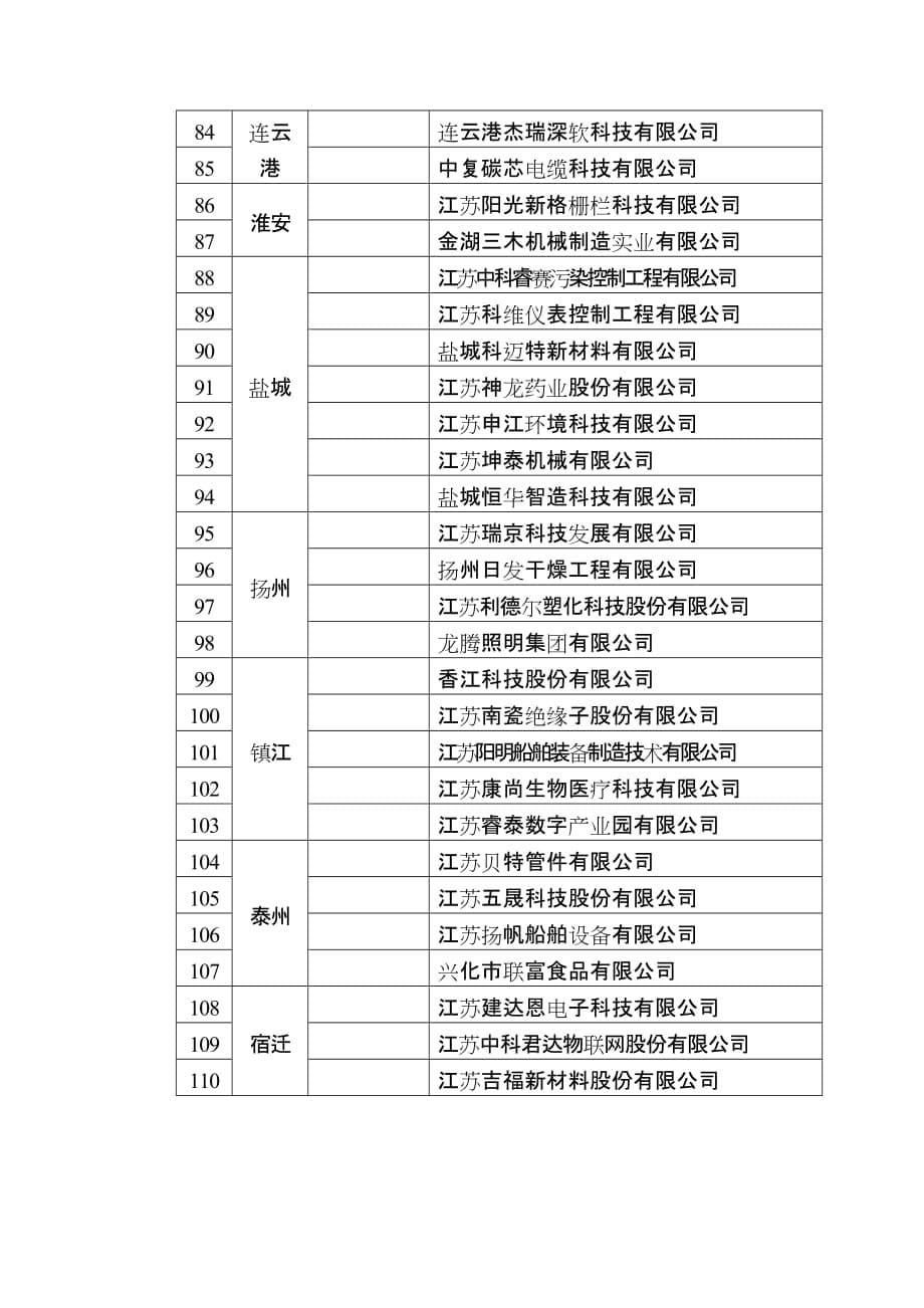 2018年度贯标优秀企业公示_第5页