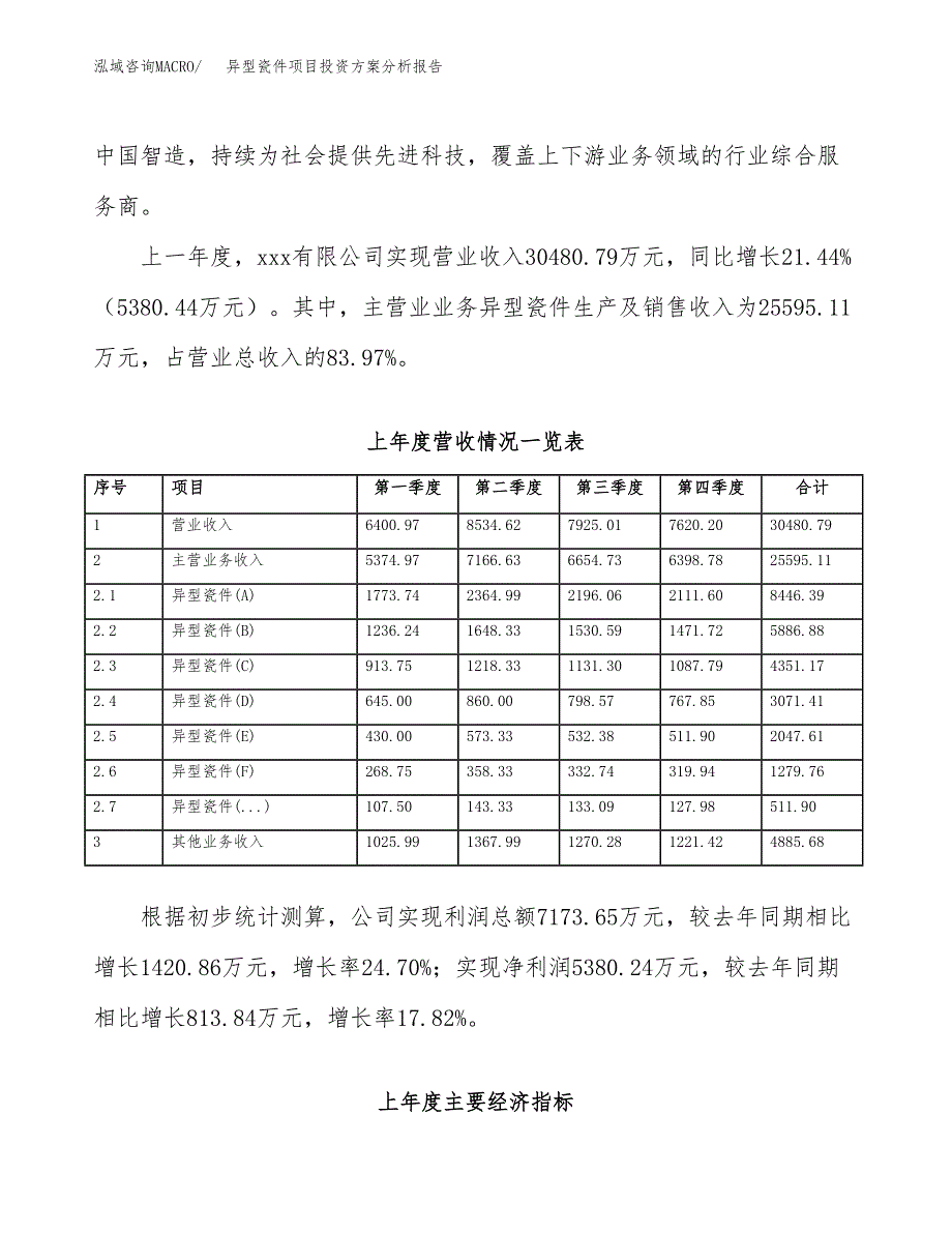 异型瓷件项目投资方案分析报告.docx_第2页