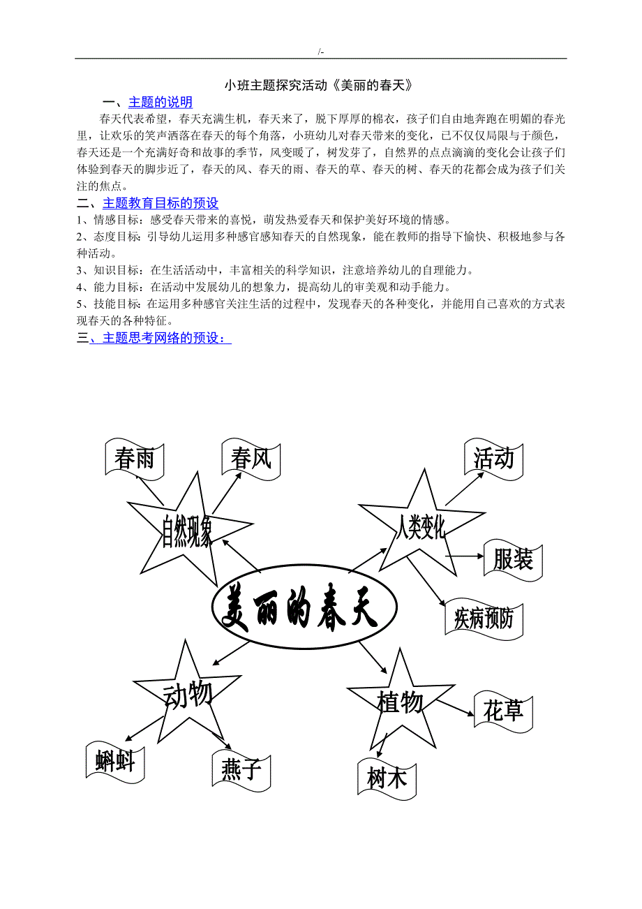 小班主题材料探究活动美丽的春天_第1页