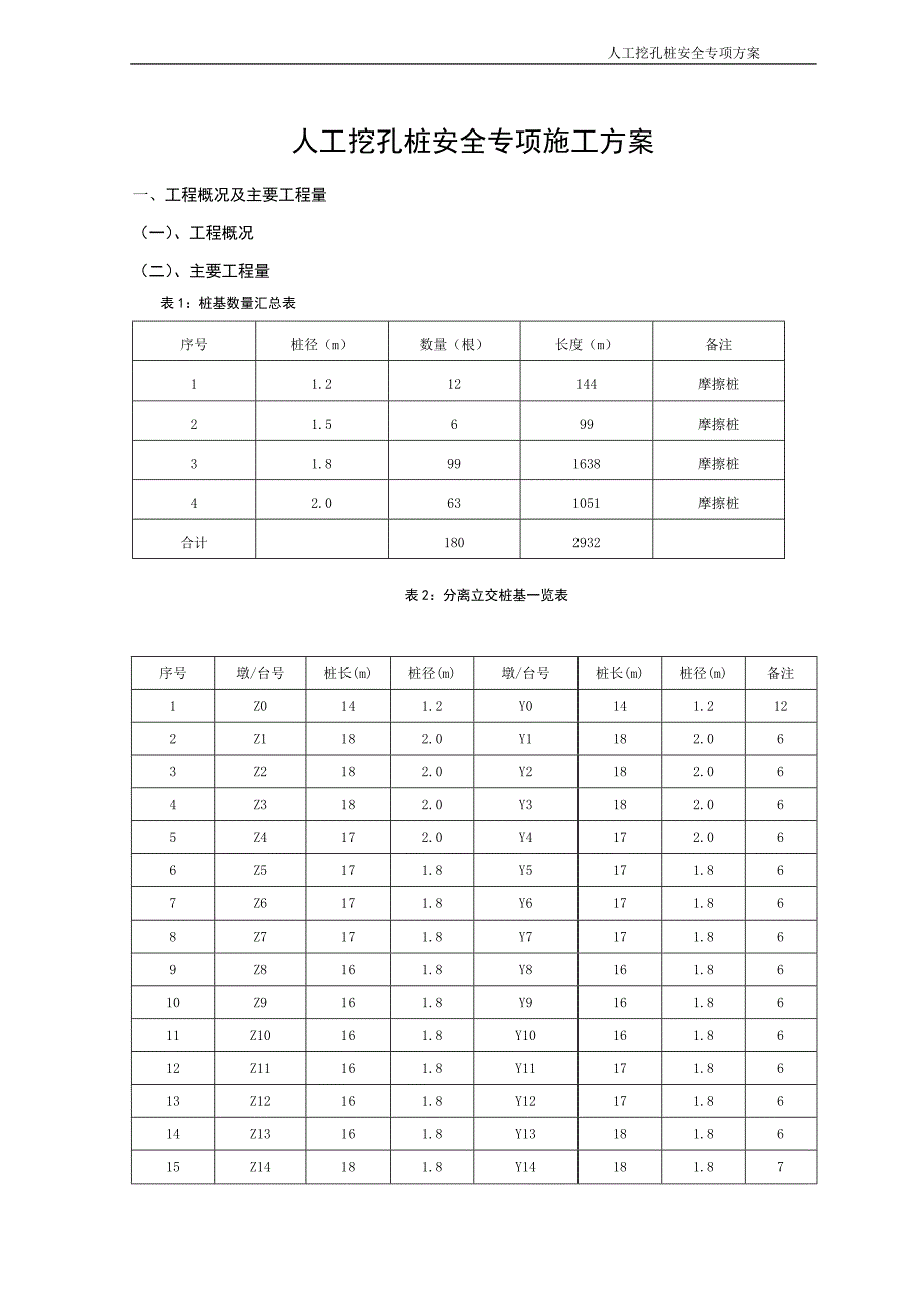 人工挖孔桩安全专项施工方案-secret_第1页