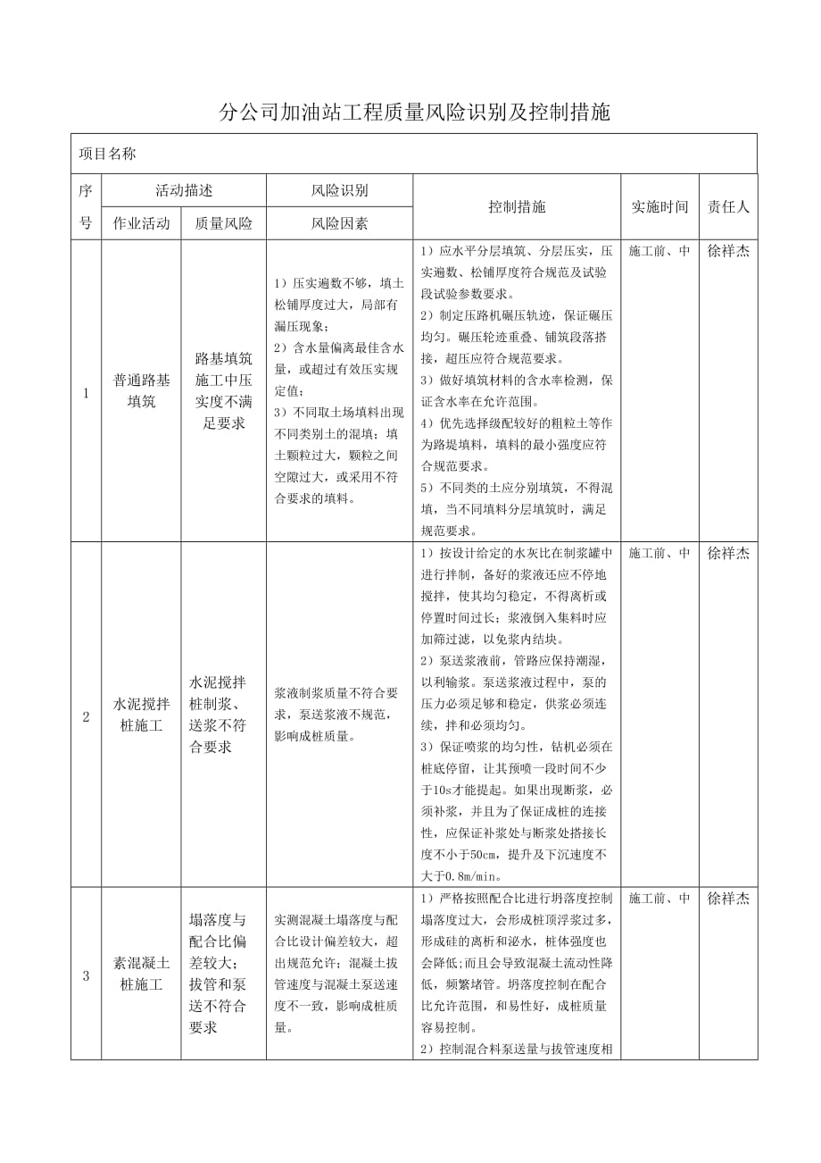 加油站工程质量风险识别及控制措施_第1页