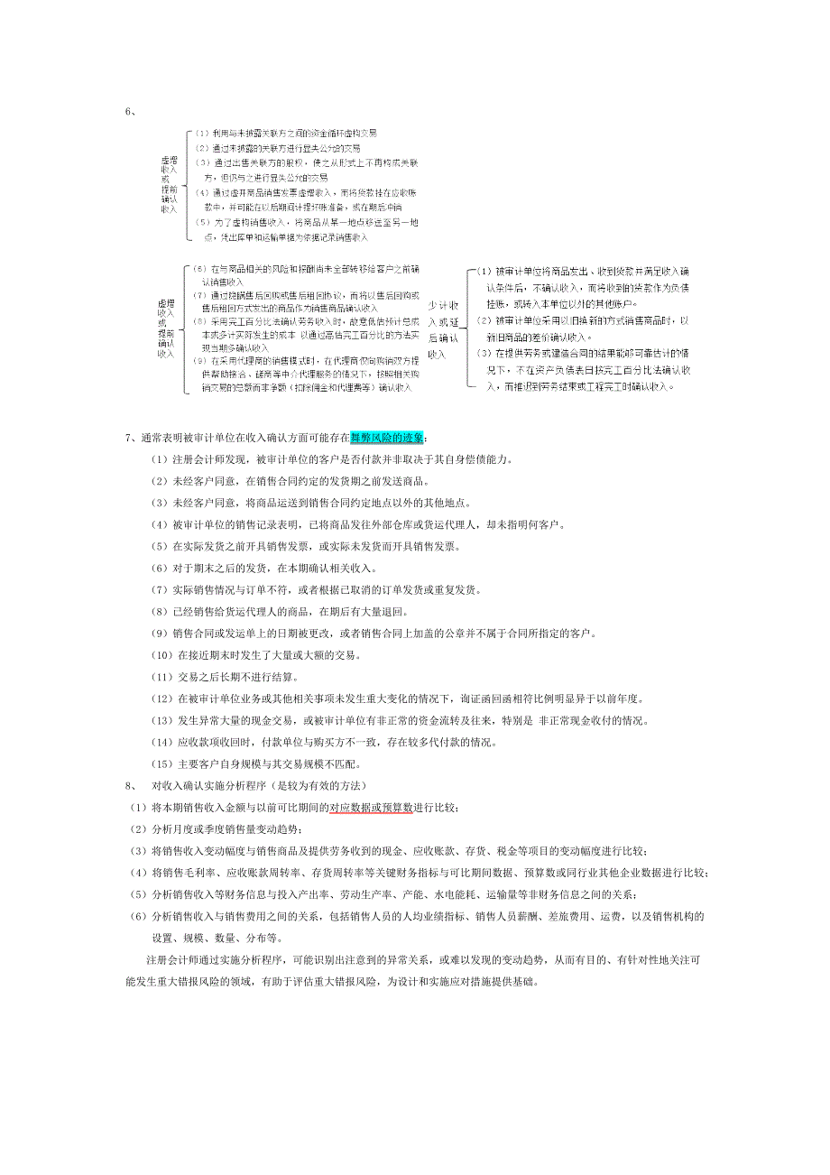 注会审计-第三编 各类交易和账户余额的审计重点梳理综述_第3页