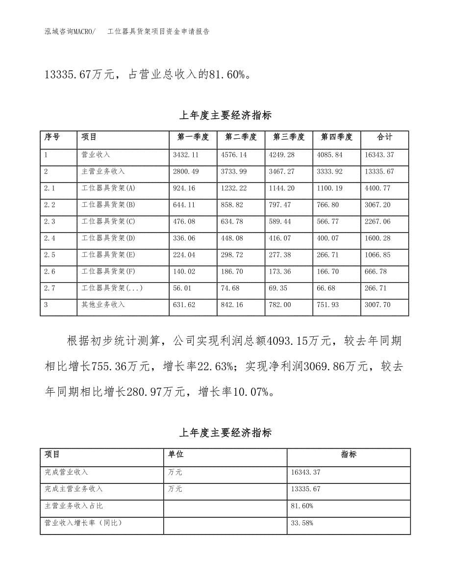 工位器具货架项目资金申请报告_第5页