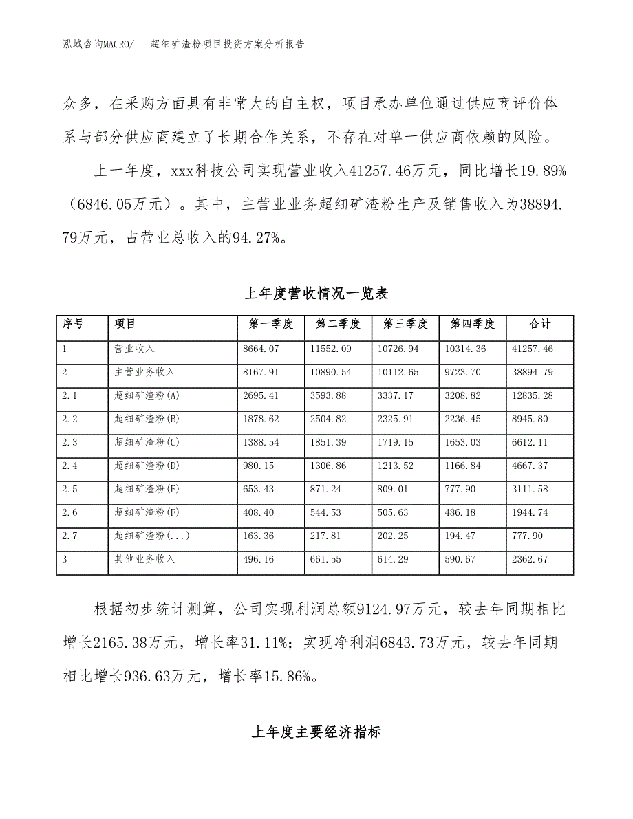 超细矿渣粉项目投资方案分析报告.docx_第2页