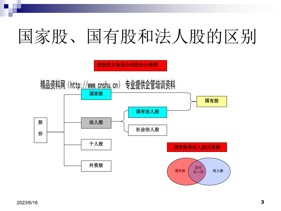 投资银行基本知识讲解(ppt 83页)_第3页