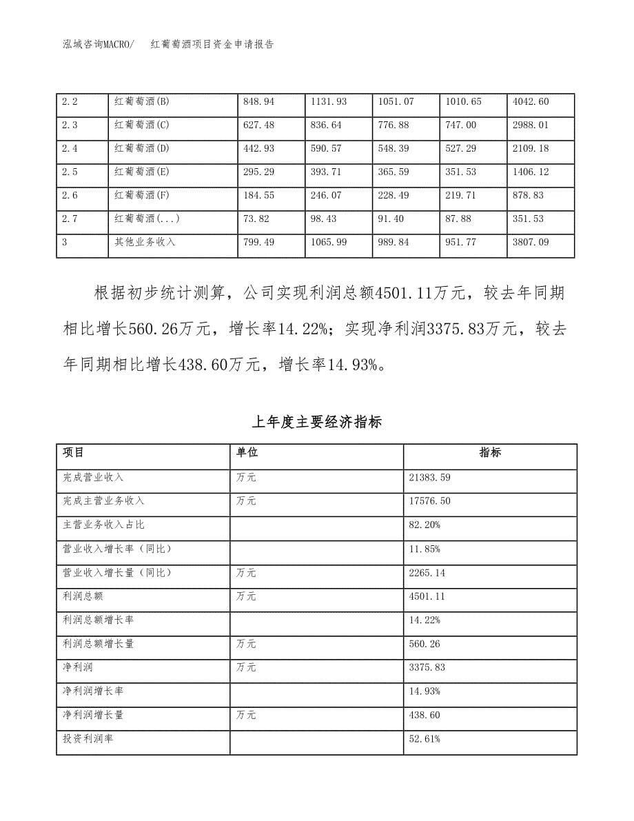 红葡萄酒项目资金申请报告_第5页