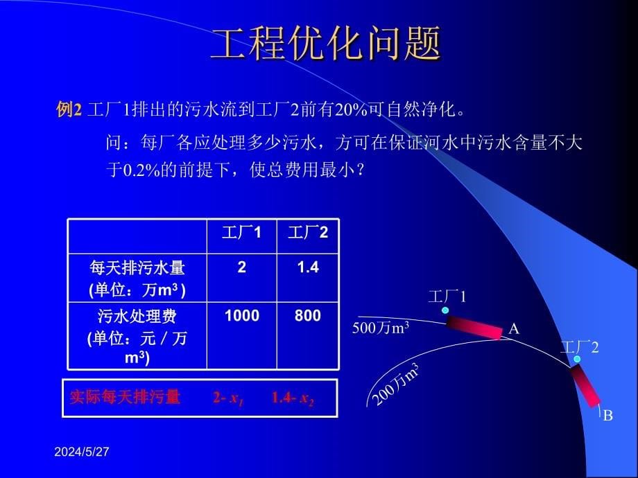 优化工具箱介绍(20150602)讲述_第5页