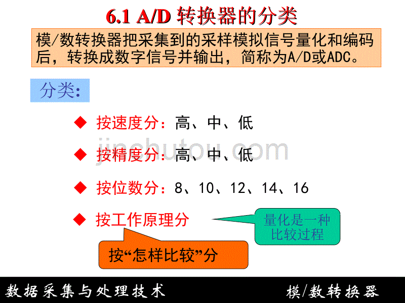 模／数转换器_第2页