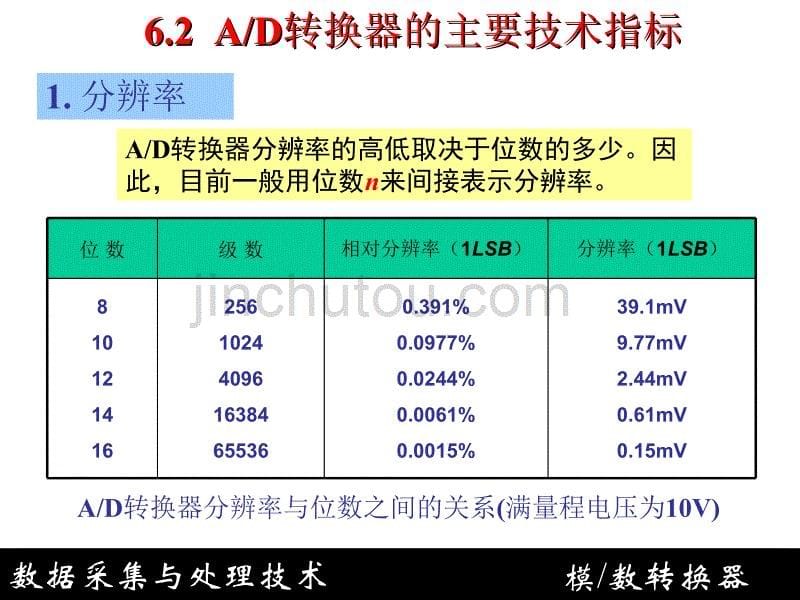 模／数转换器_第5页