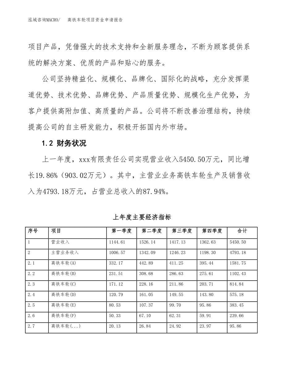 高铁车轮项目资金申请报告_第5页