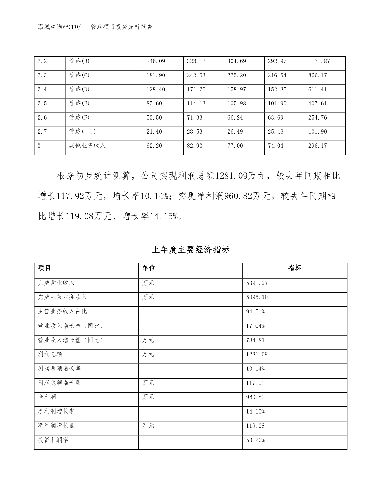 管路项目投资分析报告（总投资4000万元）（18亩）_第3页