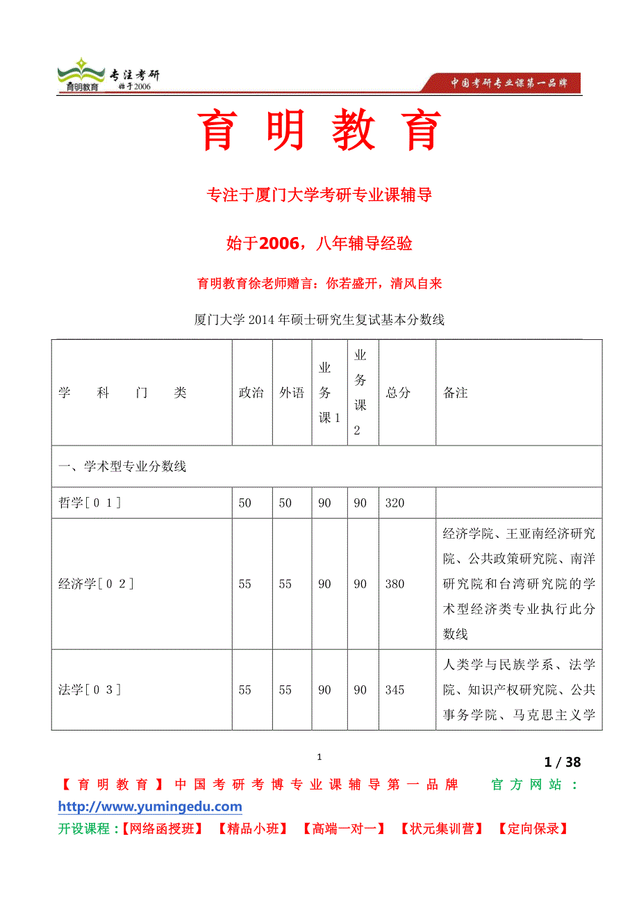 厦门大学社会学系2012年博士研究生招生专业目录_第1页