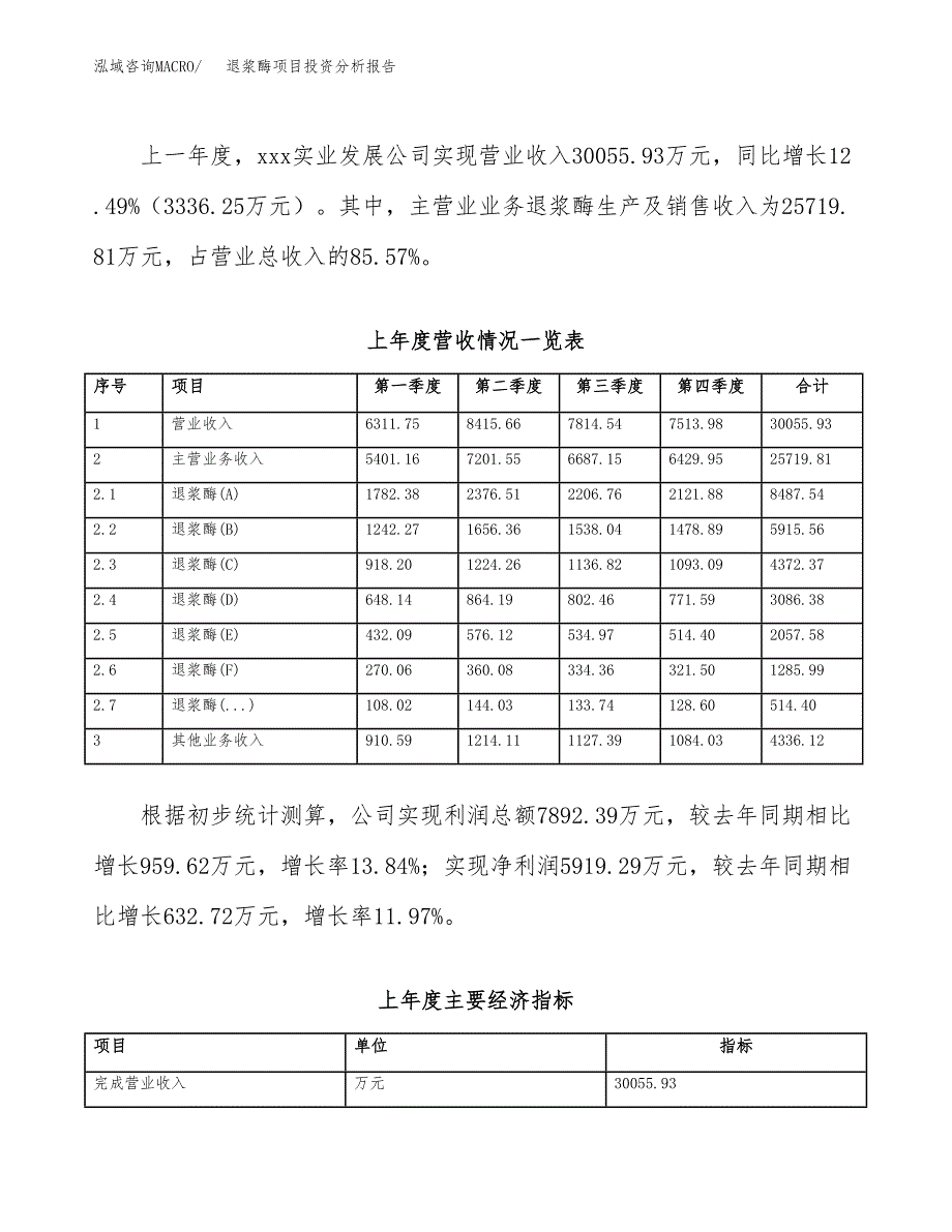 退浆酶项目投资分析报告（总投资16000万元）（66亩）_第3页