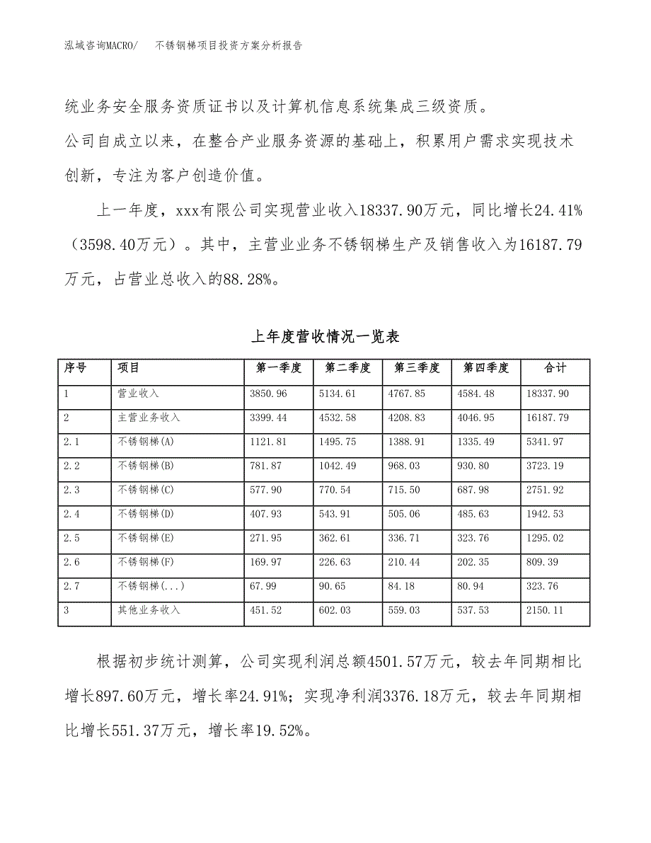 不锈钢梯项目投资方案分析报告.docx_第2页