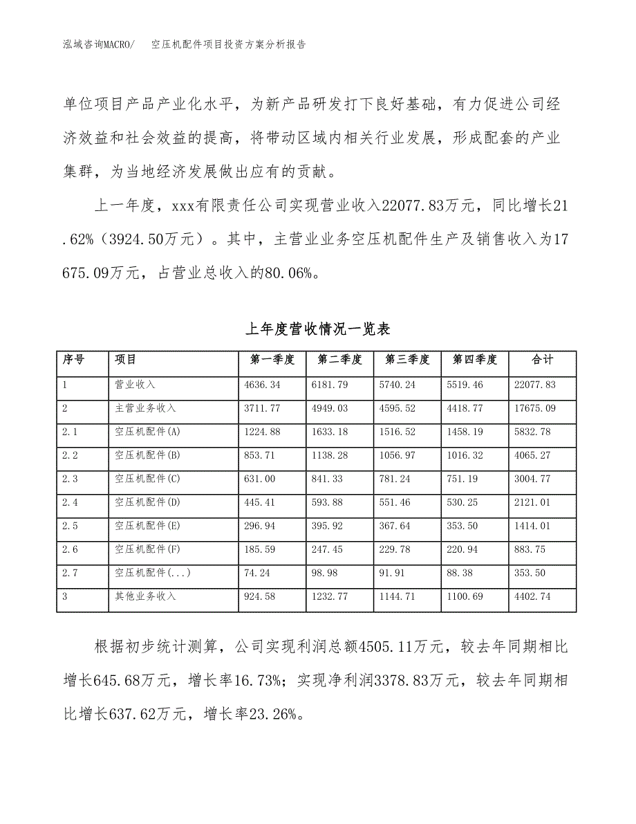 空压机配件项目投资方案分析报告.docx_第2页