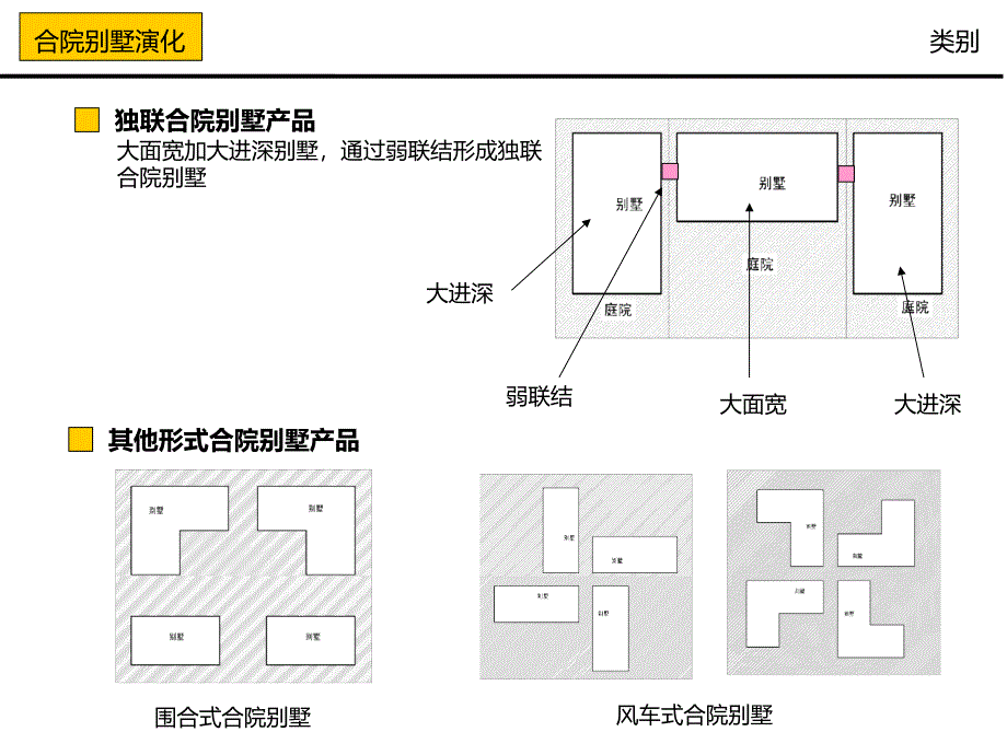 别墅组合研究_第3页