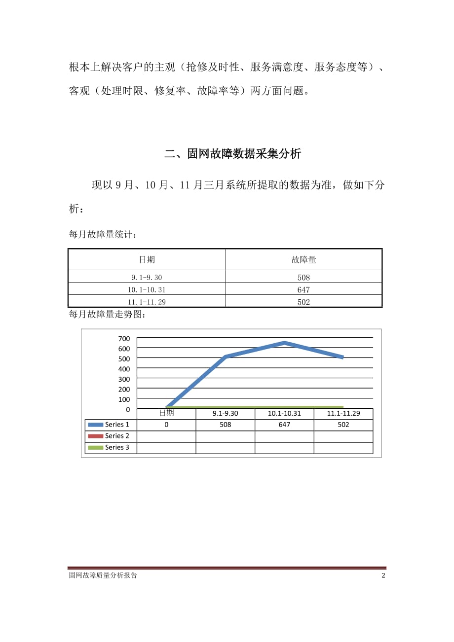 固网故障质量分析报告_第2页