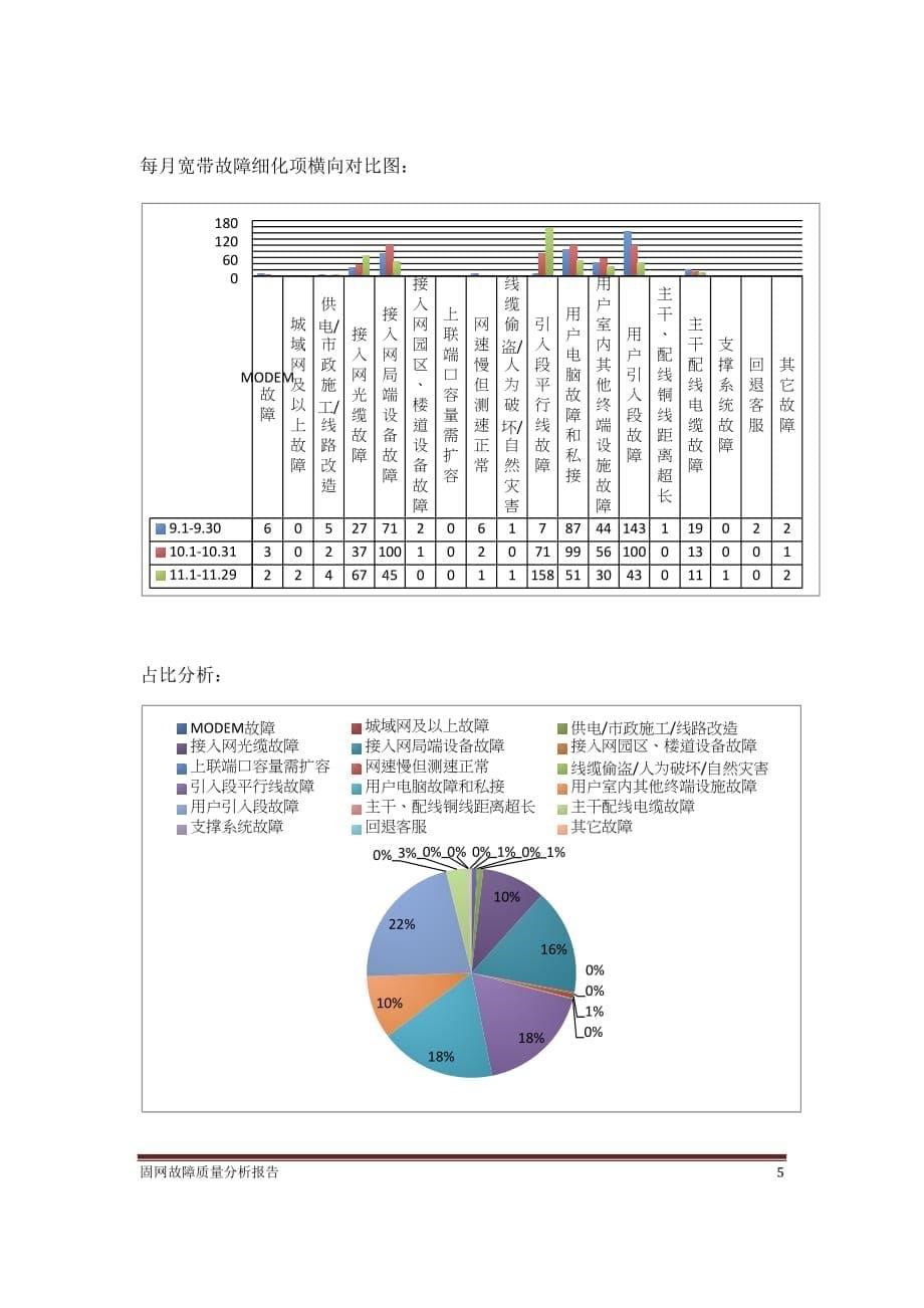 固网故障质量分析报告_第5页