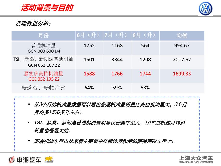 关爱随行__油享升级活动方案_第3页