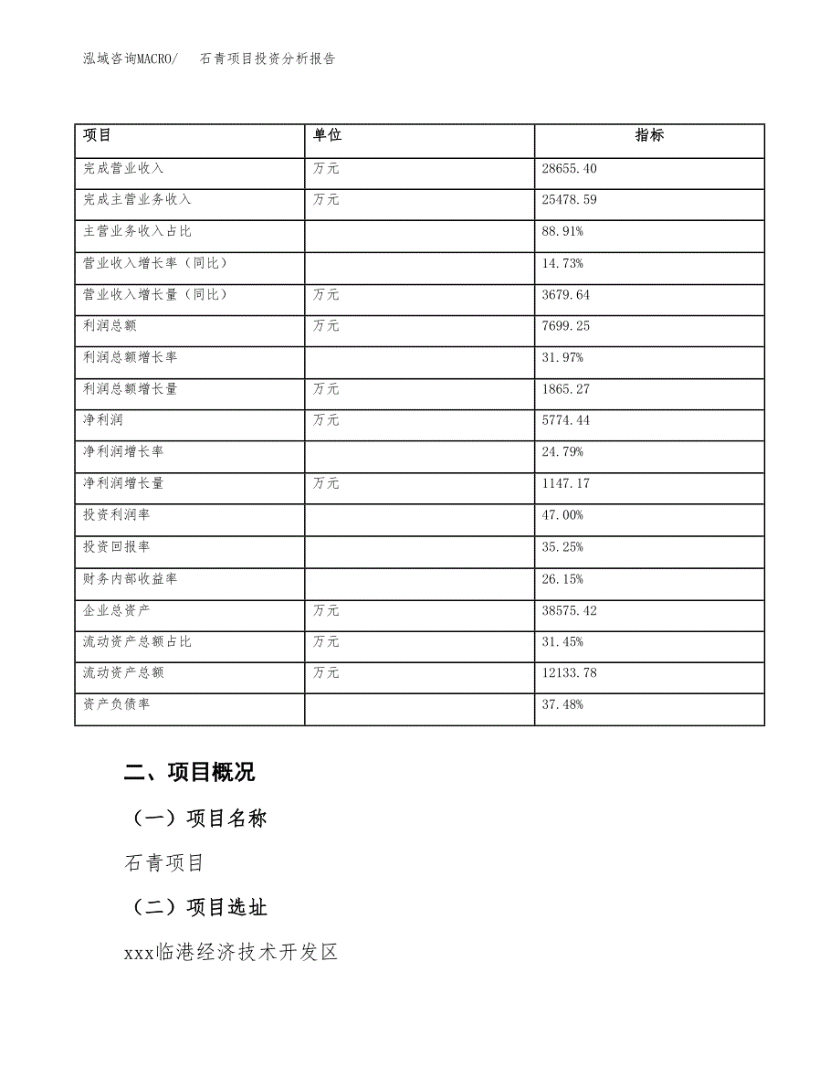 石青项目投资分析报告（总投资18000万元）（73亩）_第4页