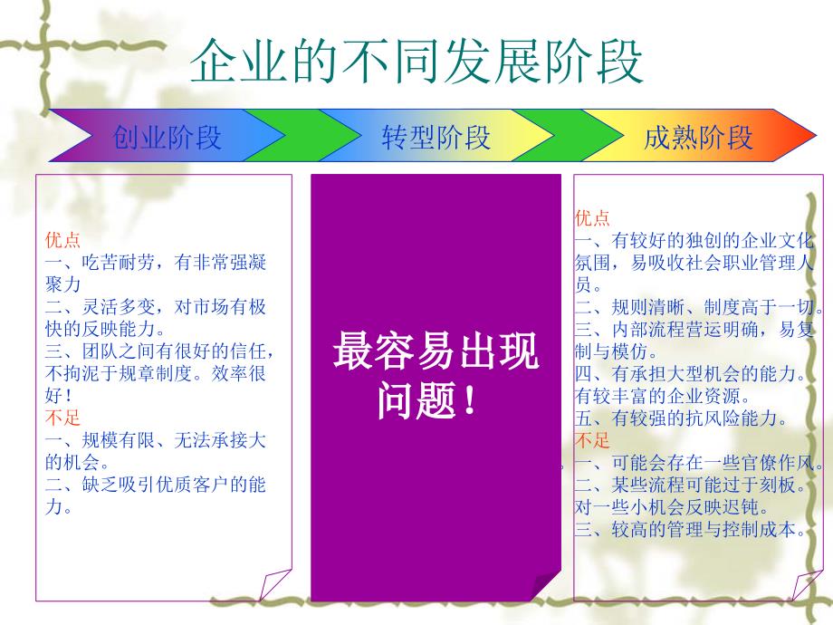 企业内部控制与治理结构分析(ppt 69页)_第2页