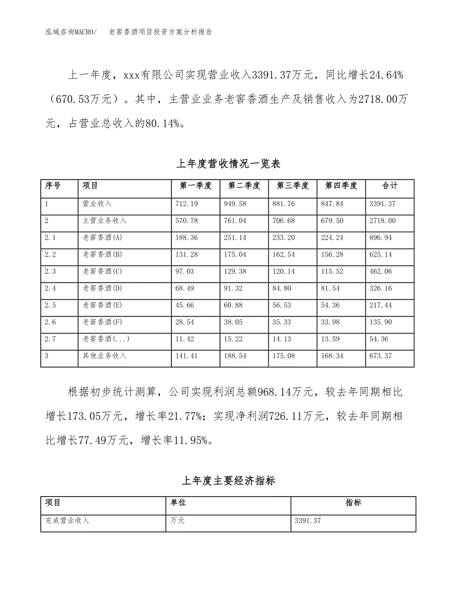 老窖香酒项目投资方案分析报告.docx_第2页