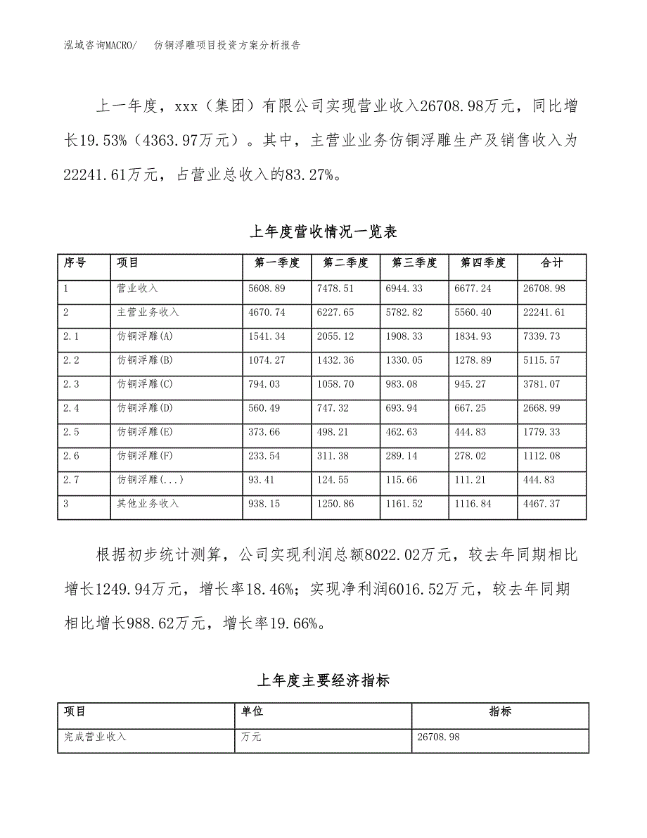 仿铜浮雕项目投资方案分析报告.docx_第2页