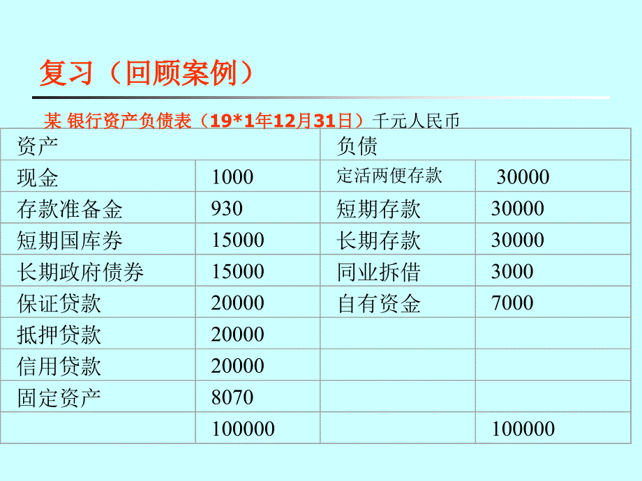 商业银行内部控制制度(ppt 66页)_第3页