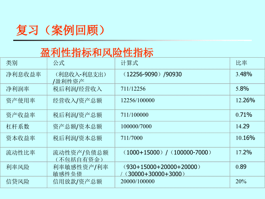 商业银行内部控制制度(ppt 66页)_第4页