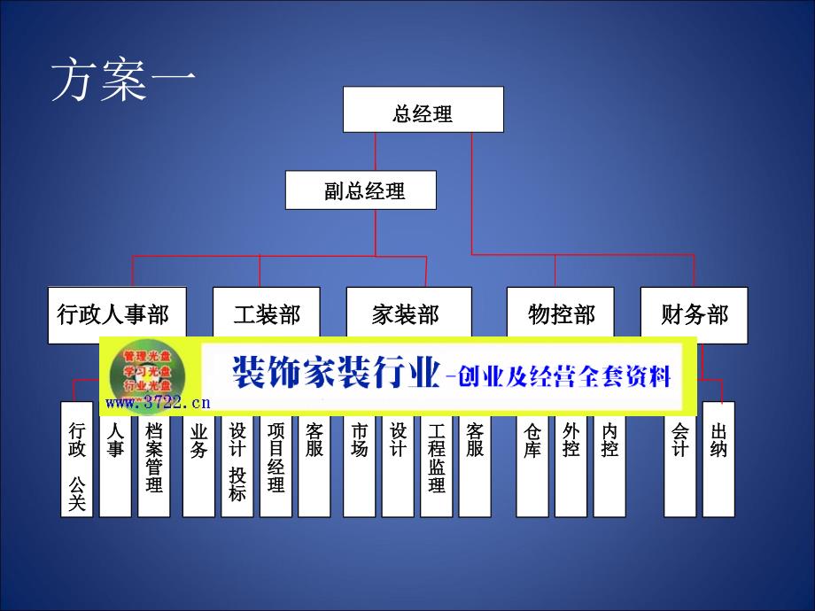 2019年家装行业巨隆装饰公司架构及业务流程(ppt 5)培训教材_第2页