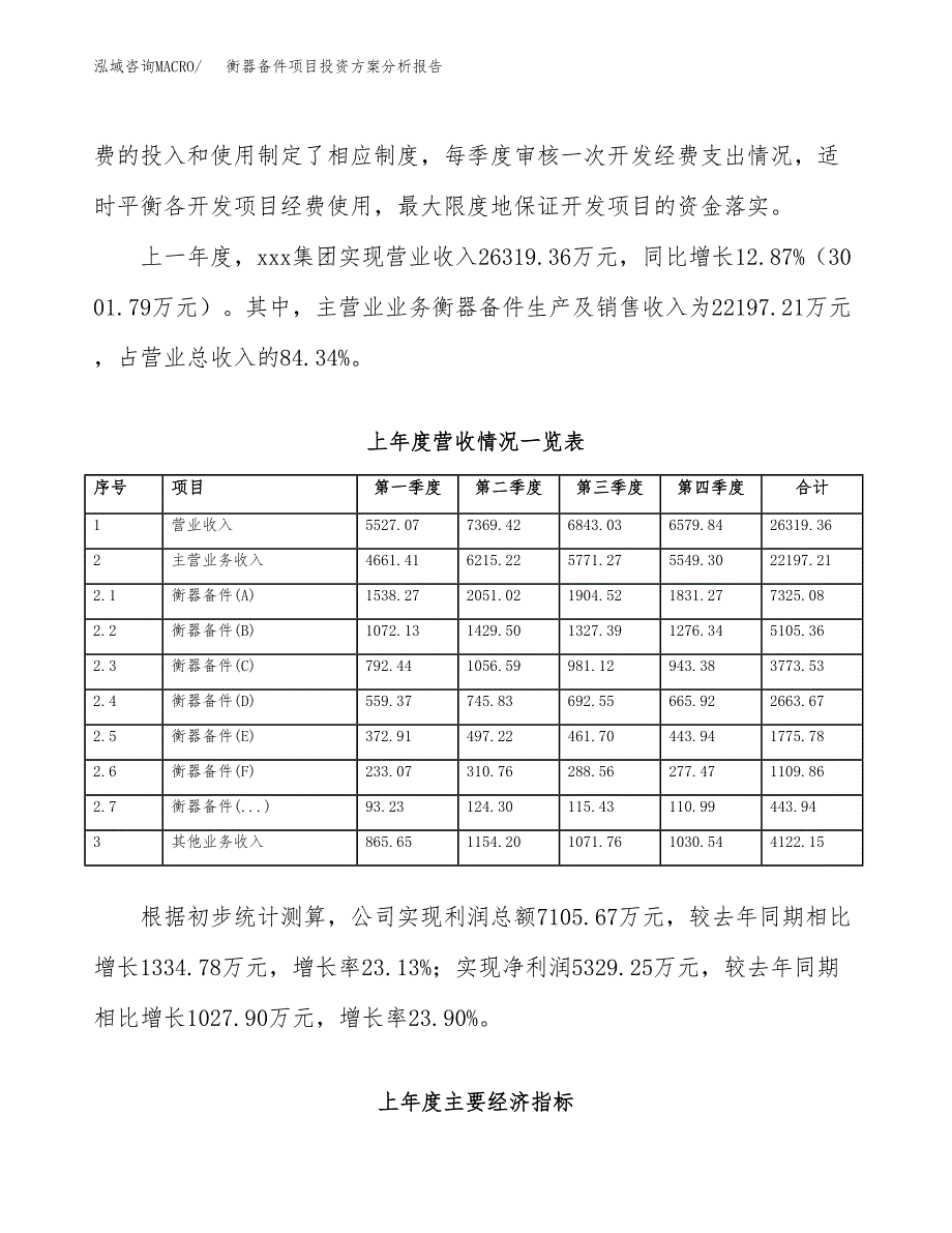 衡器备件项目投资方案分析报告.docx_第2页