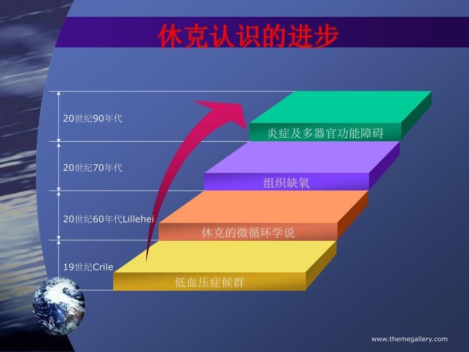 休克病人的监护._第5页