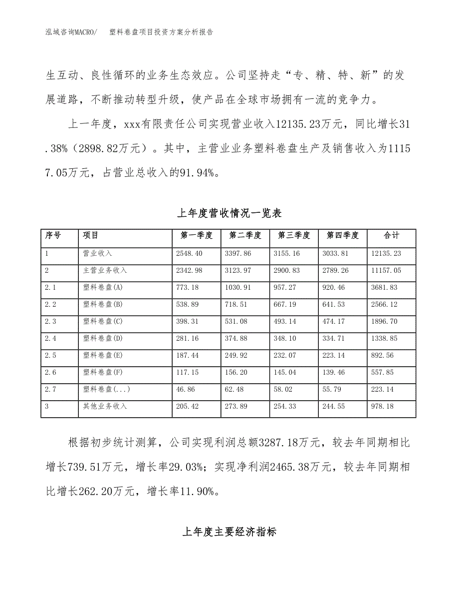 塑料卷盘项目投资方案分析报告.docx_第2页