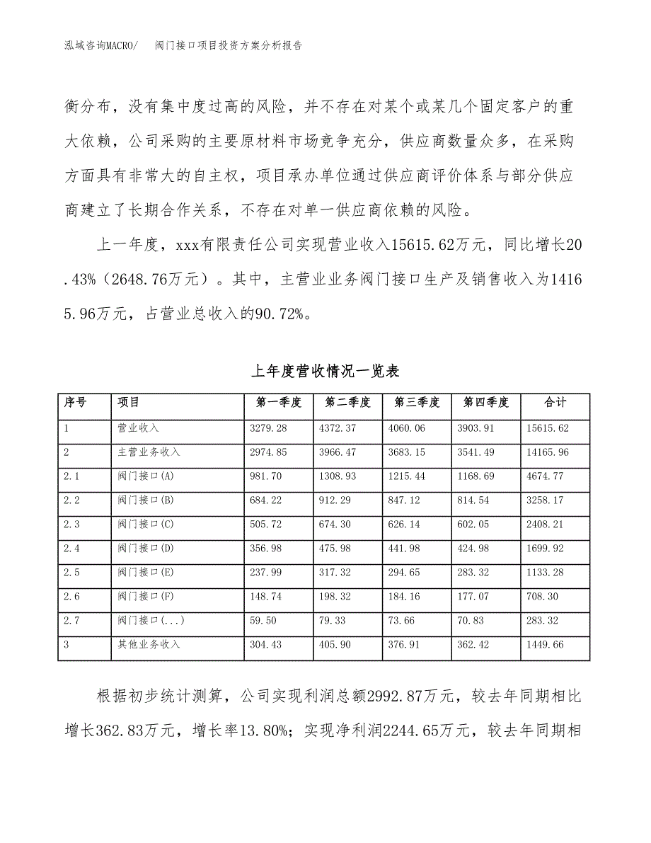 阀门接口项目投资方案分析报告.docx_第2页