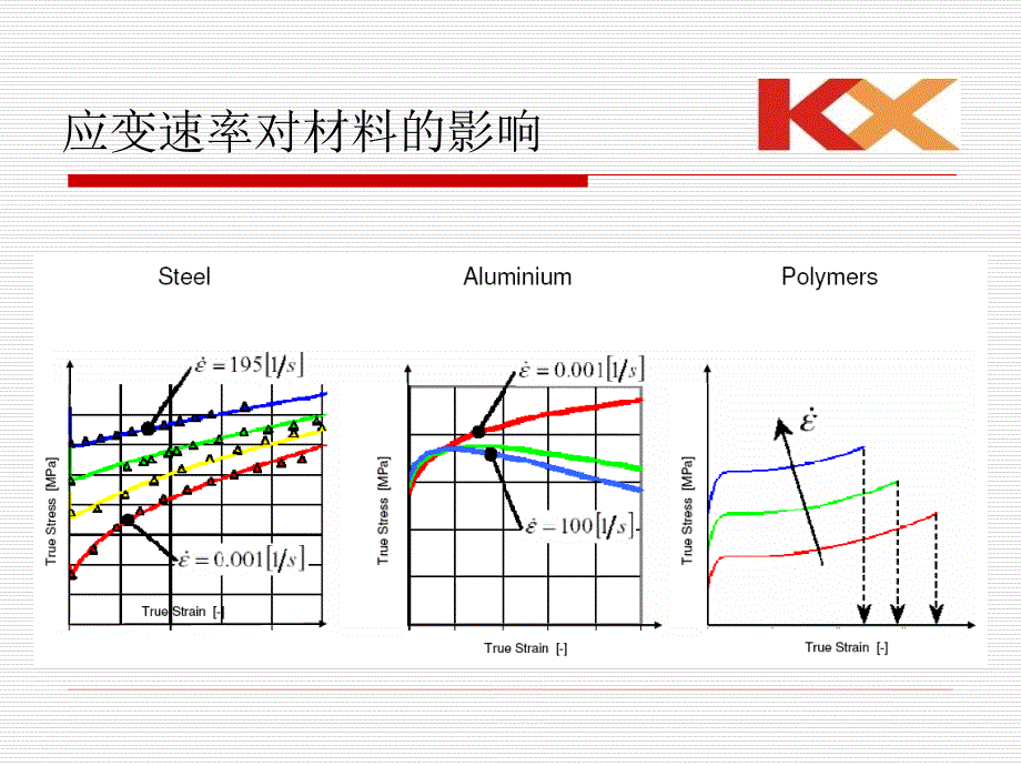 工程塑料高速拉伸和CAE动态分析_第4页