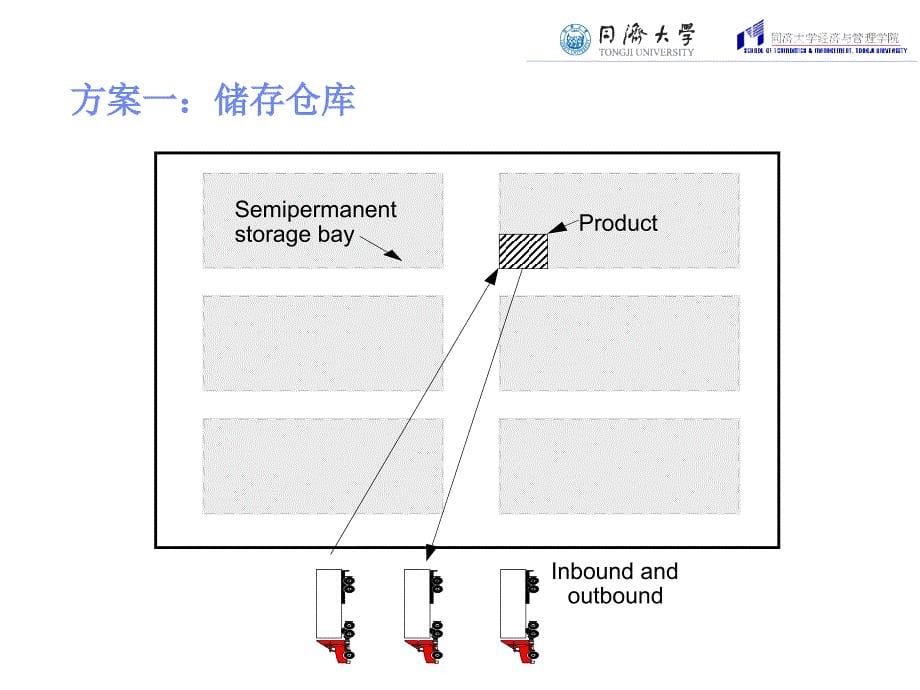 存储和搬运系统._第5页