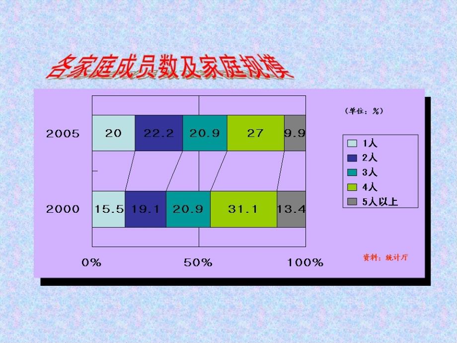 PPT模板 (856)_第1页