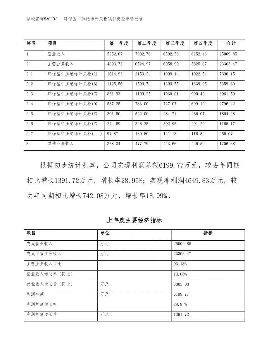 环保型中压绝缘开关柜项目资金申请报告_第5页