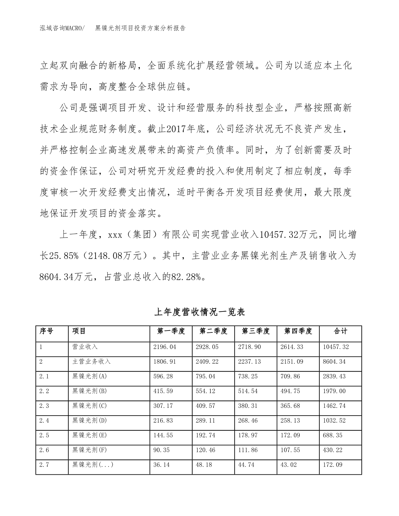 黑镍光剂项目投资方案分析报告.docx_第2页