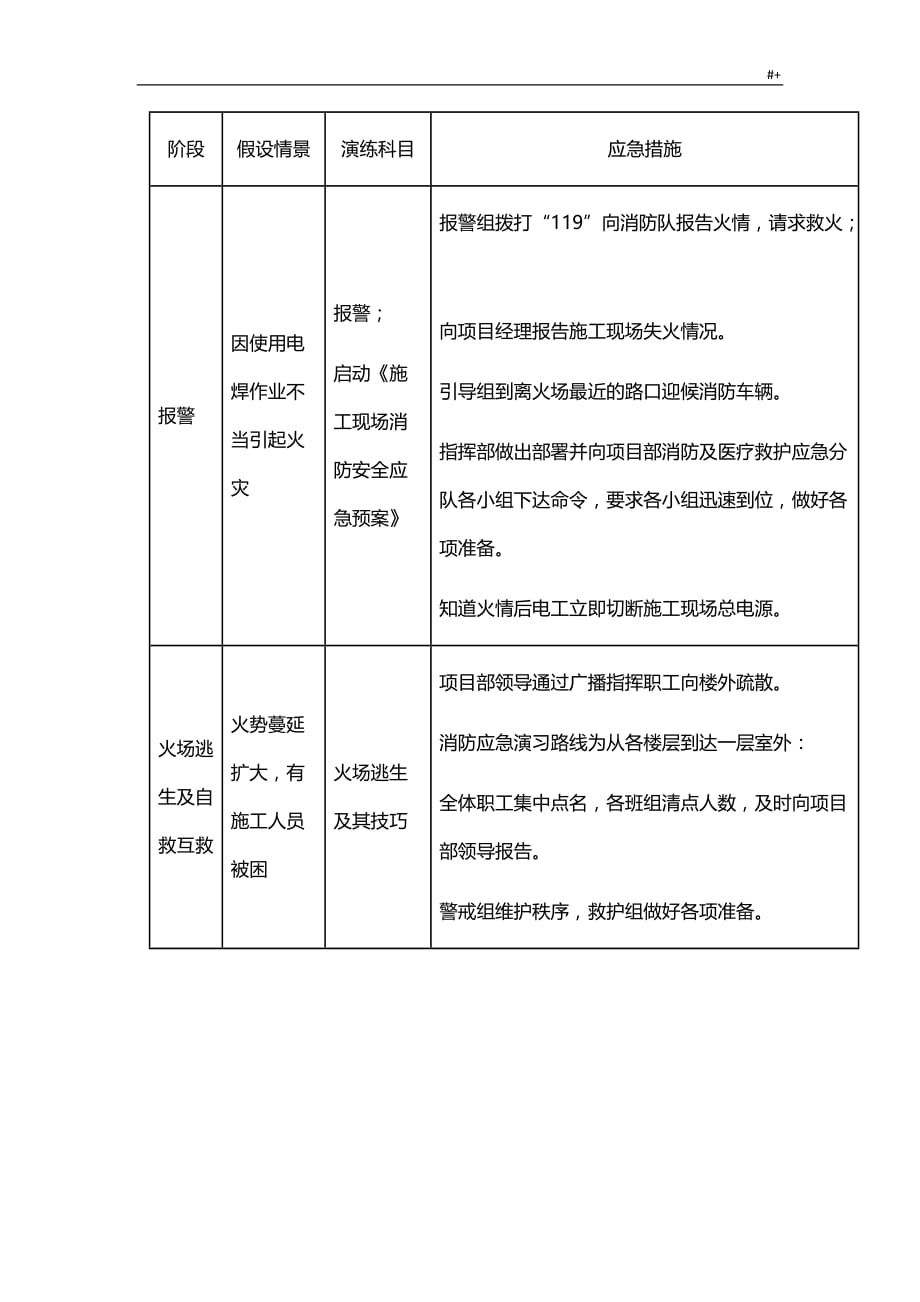 消防演练方案方针_第2页