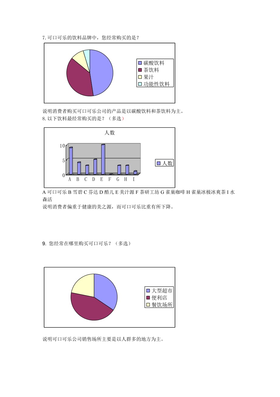 可口可乐调查问卷分析报告_第4页