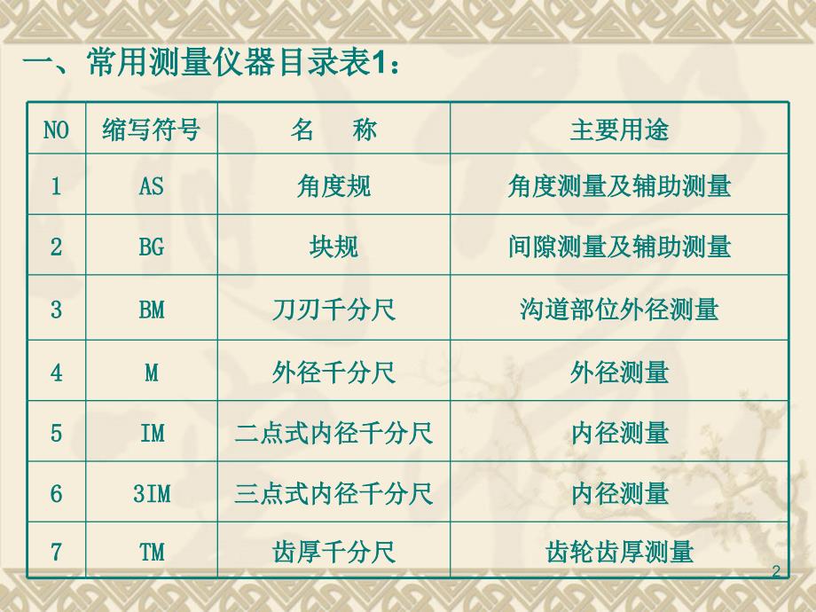 常用测量仪器操作教育培训._第2页