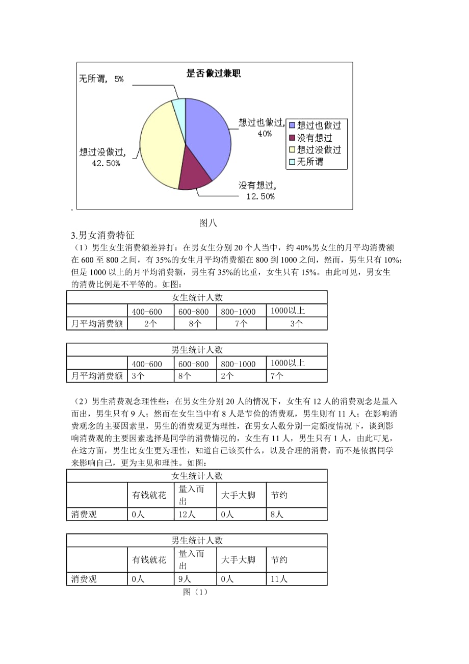四川建院在校大学生月平均消费问卷调查报告_第4页